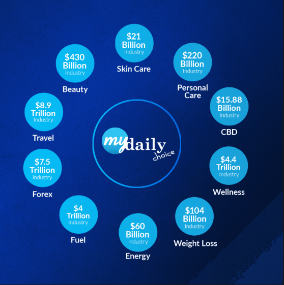 The MDC Marketplace